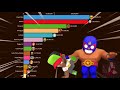 Brawl Stars VS Roblox Gas Gas Gas | Brawl Stars Gas Gas Gas