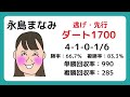 【小倉競馬場で勝つ方法】夏の小倉競馬場を攻略する方法を教えます！回収率UP間違いなし！！「競馬穴馬サークル」が教える夏の小倉競馬場！