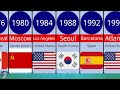 Olympic games host by year | Olympic games host countries | Olympic games host cities | Olympics