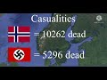 Invasion of Norway ( 1940-1940 ) using google earth