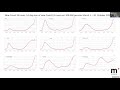 Bengt Holmstrom on the Seasonality of Covid-19