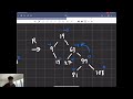 AVL Trees Simply Explained