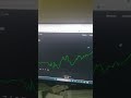 How to buy and sell on Robinhood