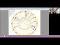 Predictive Astrology with Anne Ortelee
