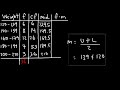 Mean, Median, and Mode of Grouped Data & Frequency Distribution Tables   Statistics